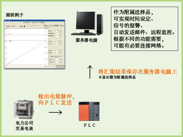 节能监测系统