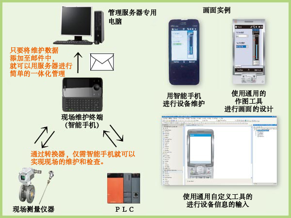 手机维保系统