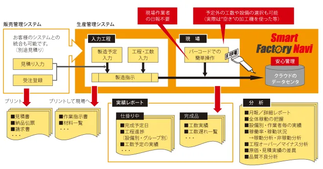 概念図