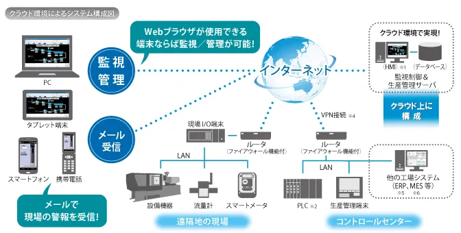 概念図