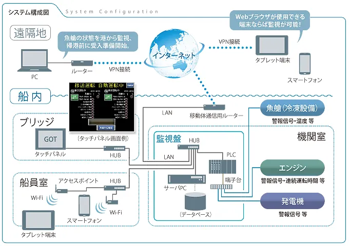 システム概要図