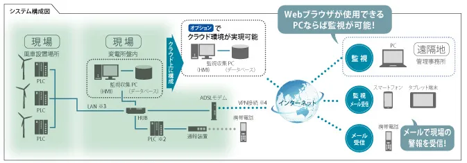 概念図